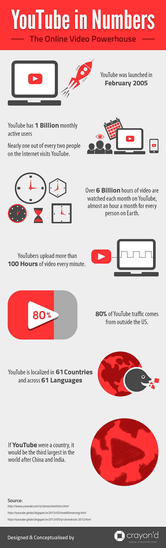 YouTube in numbers #Infographics