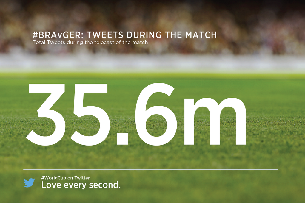 35.6 Million Tweets #BRAvsGER