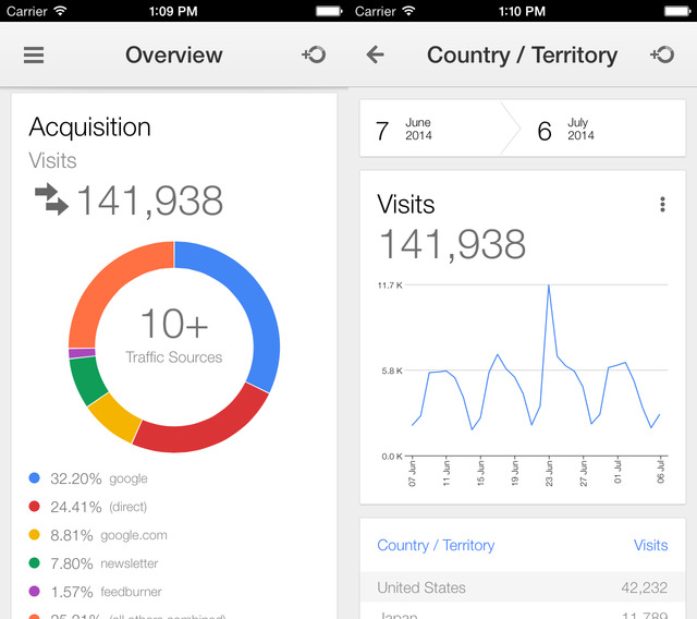 Google Analytics iOS App