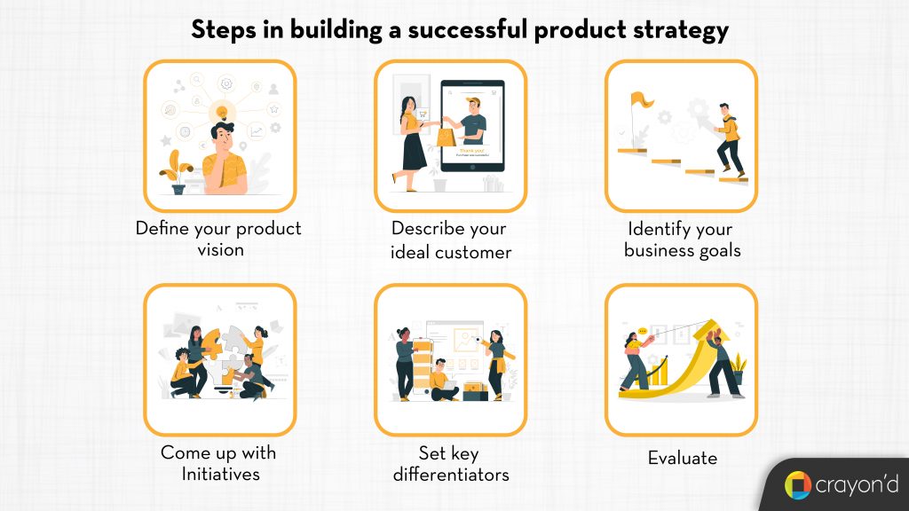Product Strategy: What It Is, How To Build One, and Examples