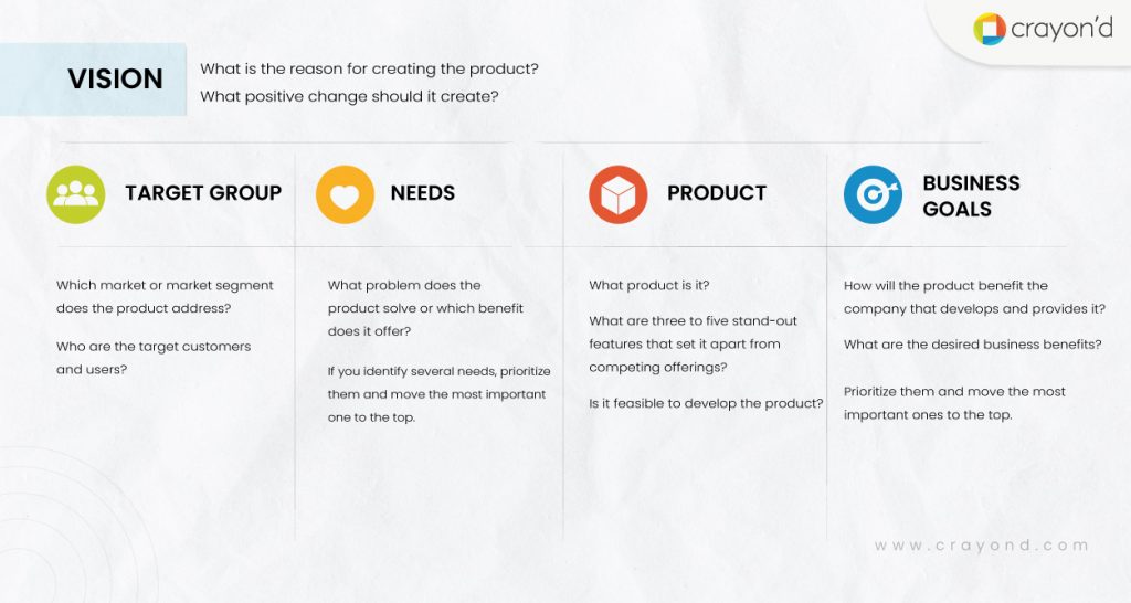 A Guide to Creating a Great Product Vision: Examples and Tips